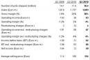 Sony Ericsson закончила III квартал 2010 года в «плюсе»